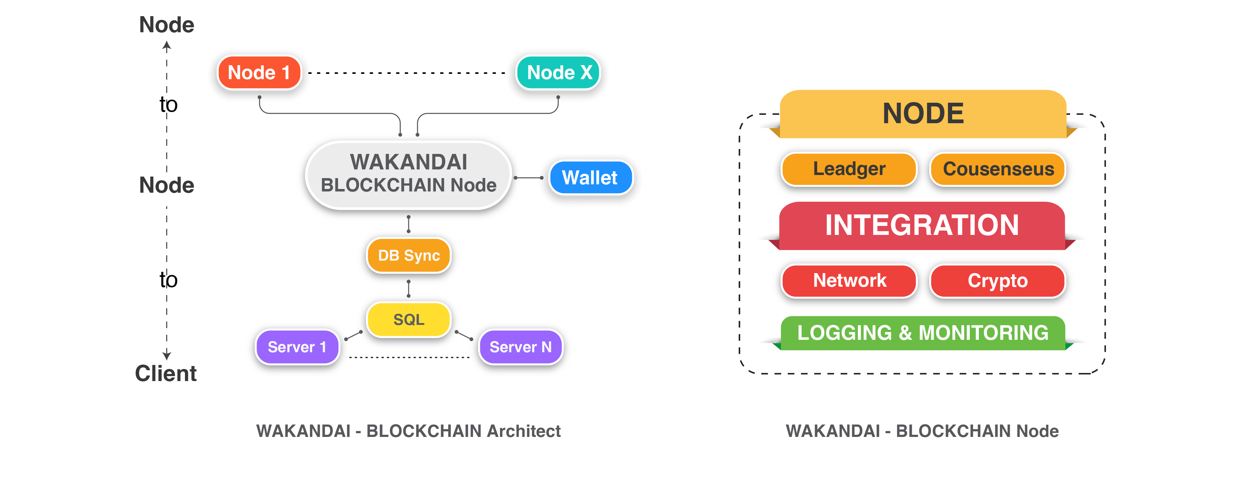 Wakandai_Cloud_Blockchain